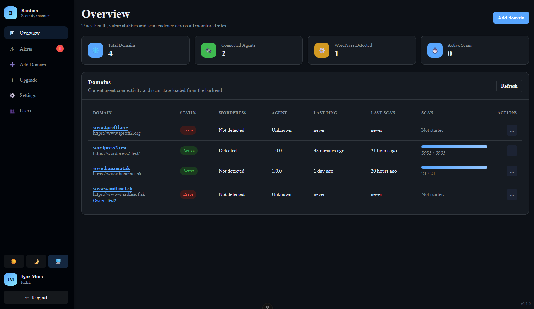 Bantion dashboard overview showing monitored domains, agent connectivity and scan progress